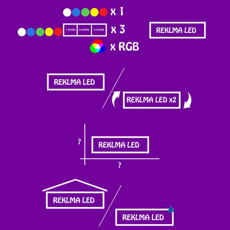 REKLAMA TABLICA LED 300 x 56 cm wyświetlacz ekran